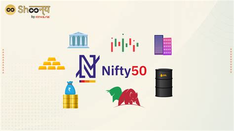 nifty b50